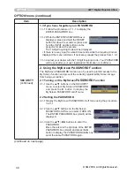 Предварительный просмотр 48 страницы 3M X64W - Digital Projector XGA LCD Operator'S Manual