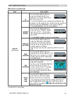 Предварительный просмотр 57 страницы 3M X64W - Digital Projector XGA LCD Operator'S Manual