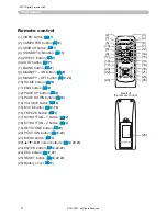 Предварительный просмотр 6 страницы 3M X66 - Digital Projector XGA LCD Operator'S Manual