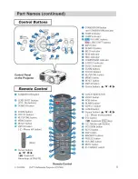 Предварительный просмотр 5 страницы 3M X70/X80 Operator'S Manual