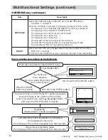 Предварительный просмотр 32 страницы 3M X70/X80 Operator'S Manual