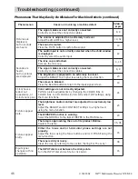 Предварительный просмотр 46 страницы 3M X70/X80 Operator'S Manual