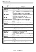 Preview for 14 page of 3M X90 Network Function Manual