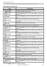 Preview for 15 page of 3M X90 Network Function Manual