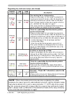 Предварительный просмотр 67 страницы 3M X90W Operator'S Manual