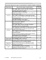 Предварительный просмотр 69 страницы 3M X90W Operator'S Manual