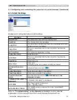 Preview for 73 page of 3M X95 - Digital Projector XGA LCD Network Manual