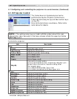 Preview for 81 page of 3M X95 - Digital Projector XGA LCD Network Manual