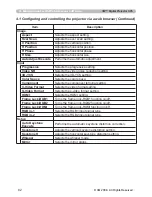 Preview for 82 page of 3M X95 - Digital Projector XGA LCD Network Manual