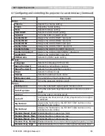 Preview for 83 page of 3M X95 - Digital Projector XGA LCD Network Manual