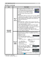 Предварительный просмотр 57 страницы 3M X95 - Digital Projector XGA LCD Operator'S Manual