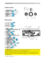 Предварительный просмотр 5 страницы 3M X95I - Digital Projector XGA LCD Operator'S Manual