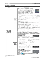 Предварительный просмотр 56 страницы 3M X95I - Digital Projector XGA LCD Operator'S Manual