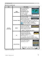 Предварительный просмотр 59 страницы 3M X95I - Digital Projector XGA LCD Operator'S Manual