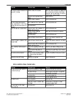 Preview for 45 page of 3M XT-1 Operating Instructions Manual