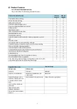 Preview for 4 page of 3nStar LTT324 User Manual