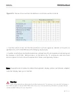 Preview for 12 page of 3nStar PTA0156 User Manual