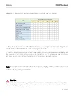 Preview for 12 page of 3nStar PTA0157 User Manual