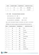 Preview for 5 page of 3nStar PTE105-VFD User Manual