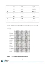 Preview for 21 page of 3nStar PTE105-VFD User Manual