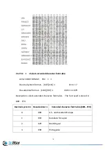 Preview for 36 page of 3nStar PTE105-VFD User Manual