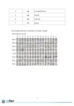 Preview for 37 page of 3nStar PTE105-VFD User Manual