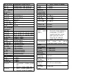 Preview for 4 page of 3One data IRT5300-AW-5T2D Quick Installation Manual