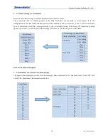 Предварительный просмотр 19 страницы 3onedata CAN485 User Manual