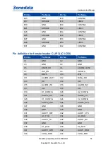 Preview for 16 page of 3onedata IEM615 Series Hardware User Manual