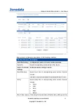 Preview for 15 page of 3onedata IEM615 Series User Manual