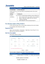 Preview for 47 page of 3onedata IEM615 Series User Manual