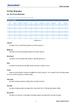 Preview for 61 page of 3onedata IES6116 Series User Manual