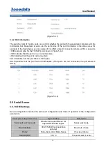 Preview for 18 page of 3onedata IES615-1F-2DI User Manual