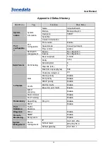 Preview for 58 page of 3onedata IES615-1F-2DI User Manual