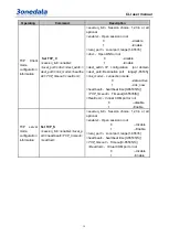 Предварительный просмотр 24 страницы 3onedata IES615-2DI Series User Manual