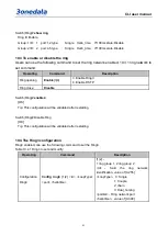 Предварительный просмотр 46 страницы 3onedata IES615-2DI Series User Manual