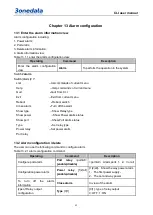 Предварительный просмотр 54 страницы 3onedata IES615-2DI Series User Manual