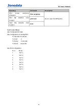 Предварительный просмотр 49 страницы 3onedata IES618 Series Cli User Manual