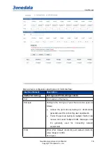 Preview for 21 page of 3onedata IES618 Series User Manual