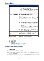 Preview for 22 page of 3onedata IES618 Series User Manual