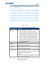 Preview for 36 page of 3onedata IES618 Series User Manual