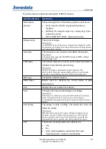 Preview for 54 page of 3onedata IES618 Series User Manual