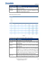 Preview for 55 page of 3onedata IES618 Series User Manual