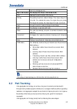 Preview for 56 page of 3onedata IES618 Series User Manual