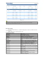 Предварительный просмотр 45 страницы 3onedata IES7110 3GS Series User Manual