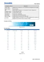 Предварительный просмотр 20 страницы 3onedata IPS7112G-4GS-8GPOE User Manual