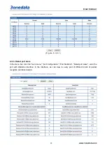 Предварительный просмотр 39 страницы 3onedata IPS7112G-4GS-8GPOE User Manual