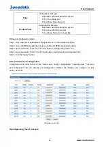 Предварительный просмотр 48 страницы 3onedata IPS7112G-4GS-8GPOE User Manual