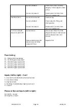 Предварительный просмотр 14 страницы 3P Technik DTC200 Installation And Operation Manual