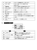 Preview for 3 page of 3R Anyty 3R-HSA651 Manual